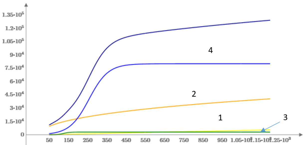 o-metodike-rascheta-ekonomicheskoj-effektivnosti-primeneniya-sistem-na